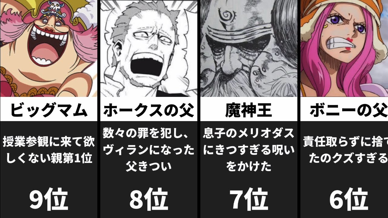 【 ネタバレ注意 】アニメのやばい親ランキング #アニメ #毒親 #anime #やばい