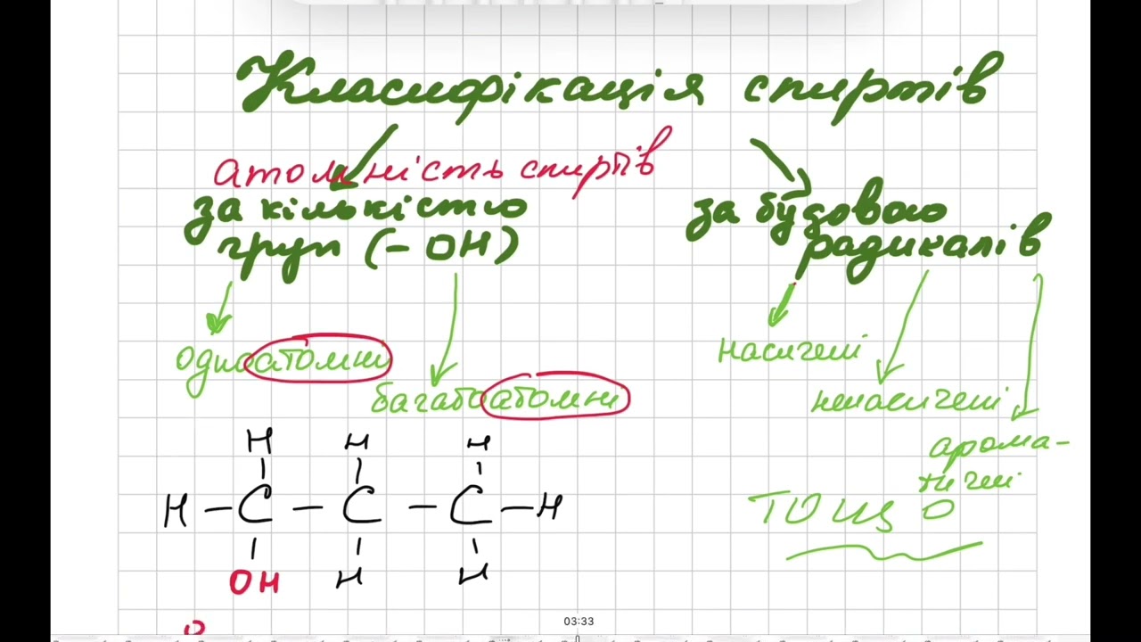 Спирти. Склад, класифікація. Горіння спиртів.