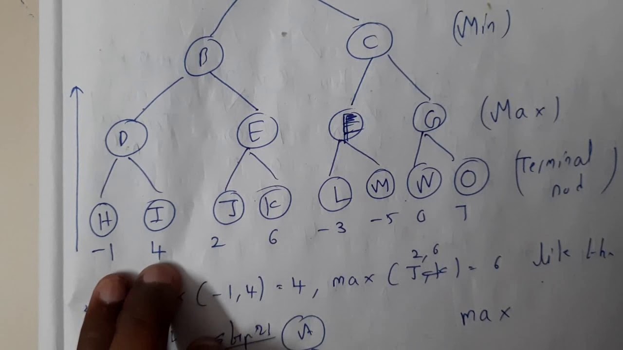 24 Игра по алгоритму минимум-макс