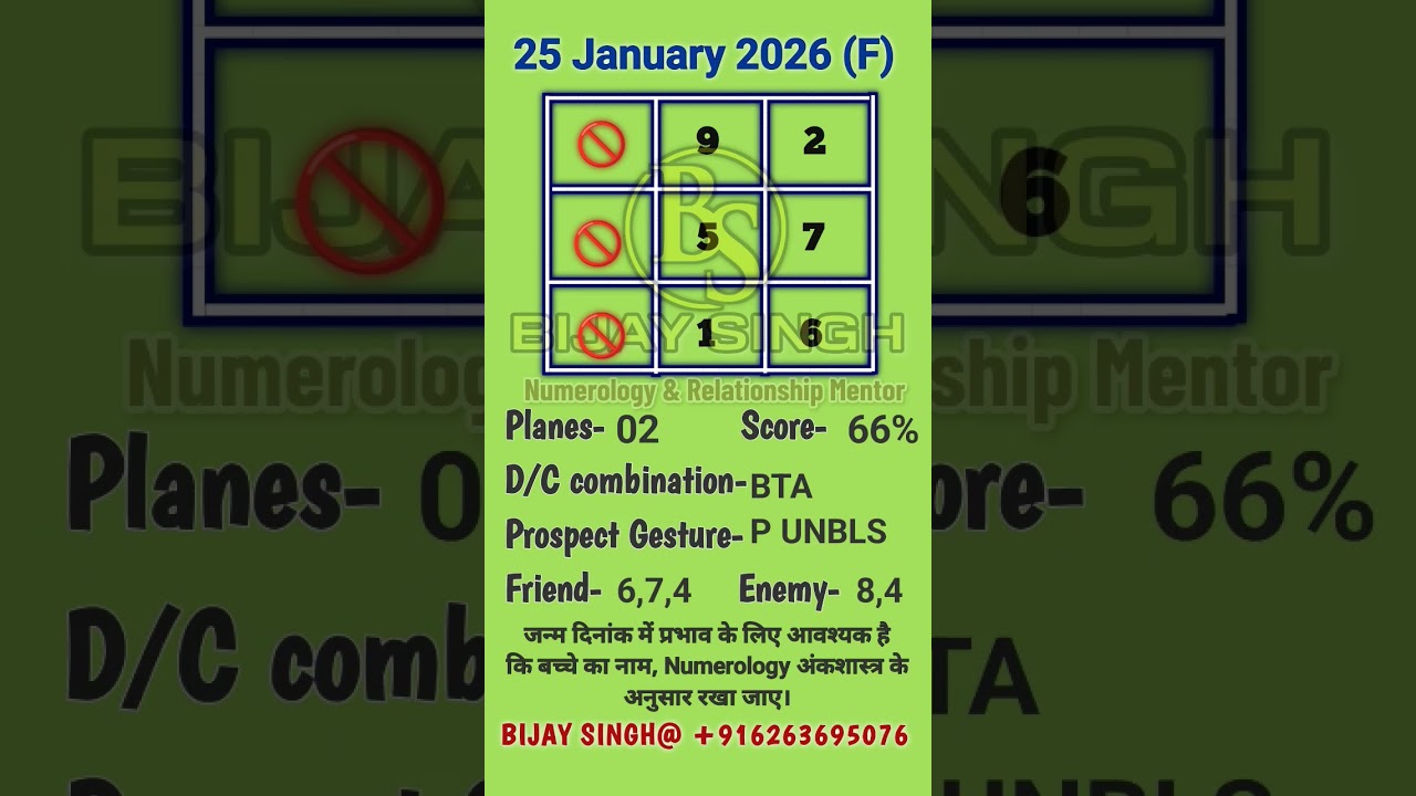 January 2026 Best Baby Birth Dates Numerology 