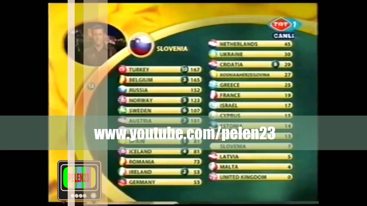 Eurovision Şarkı Yarışması Türkiyenin Kazandigi An TRT 2003
