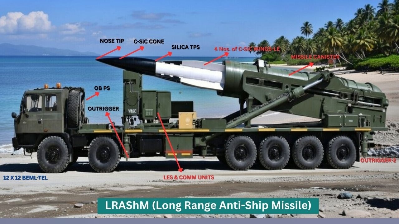 India's Hypersonic LRAShM for Indian NAVY, How it is different from Dhvani and ET-LDHCM?