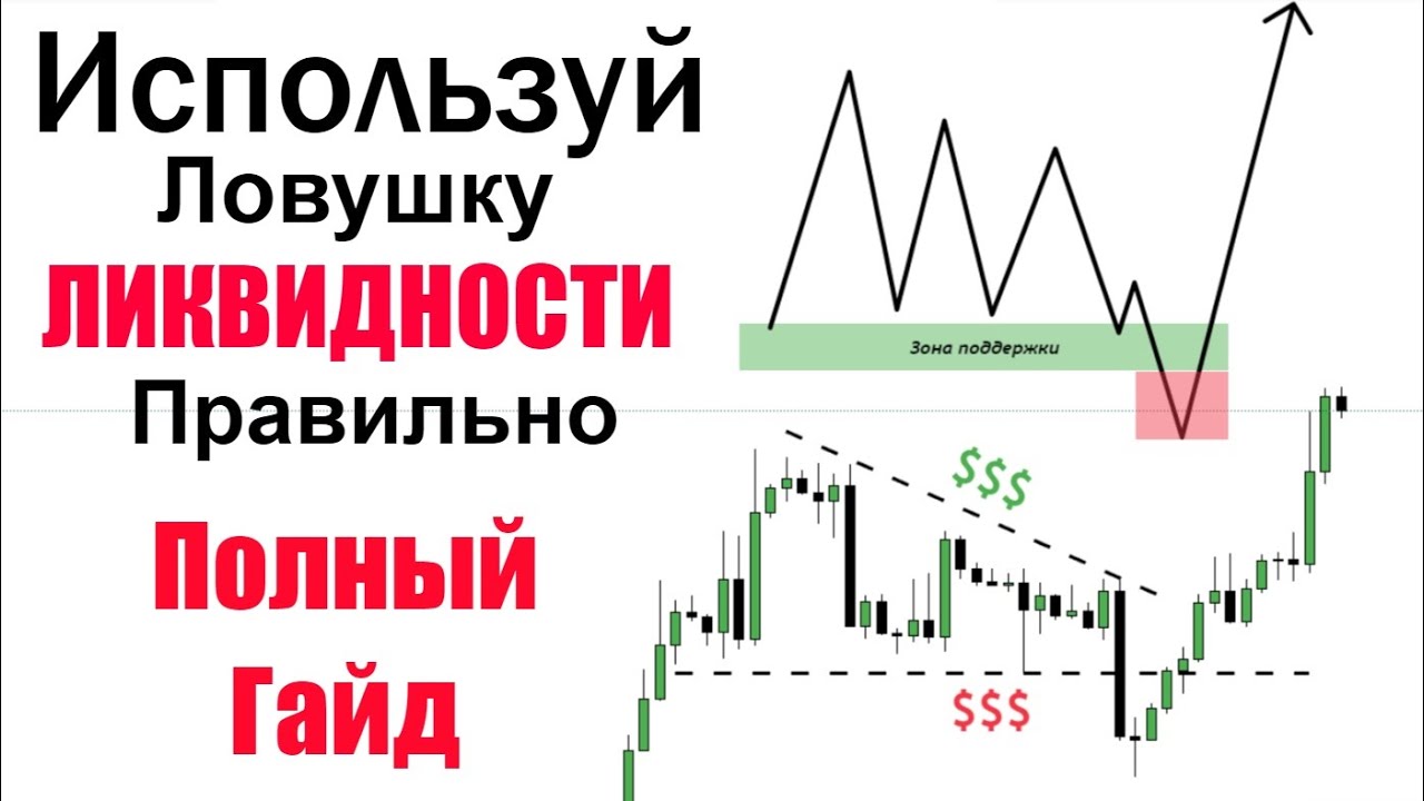 Понимание Ликвидности за 13 Минут. Как Не Быть Ликвидностью