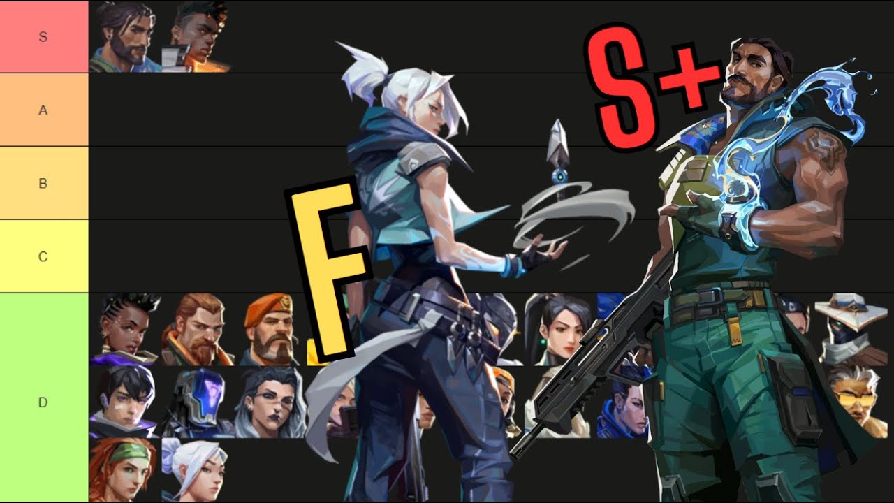 Ranking EVERY Valorant Agent by AURA (The Ultimate Tier List)