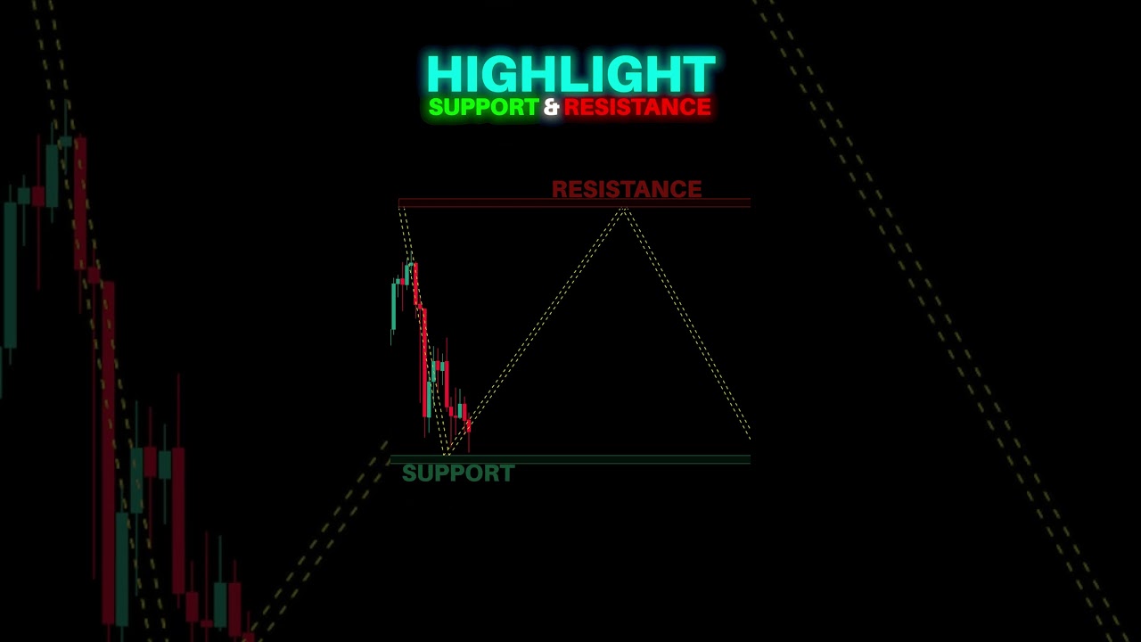 🚨 NEW FREE INDICATOR! Smart Money Range by ChartPrime 📈