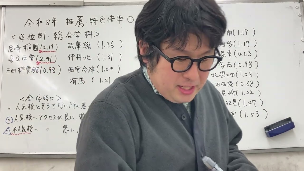 兵庫第二学区　令和8年公立高校　推薦特色倍率①(単位制、総合学科、特色選抜)