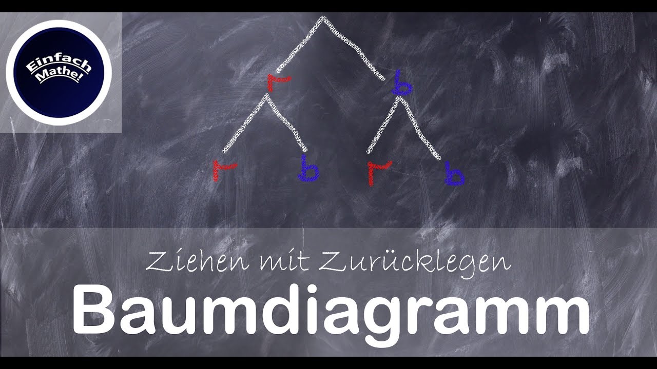 Baumdiagramm: Ziehen mit Zurücklegen | einfach erklärt by einfach mathe!