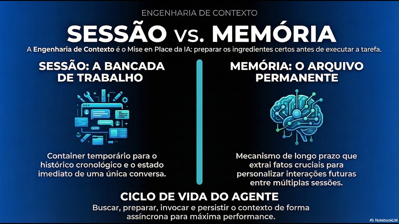 Como criar Agentes de IA com Mem&oacute;ria