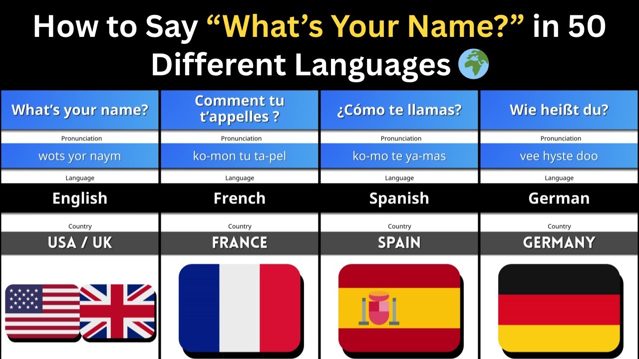 How to Say “What’s Your Name?” in 50 Languages 🌍 | French, Spanish, Korean, Japanese, Chinese