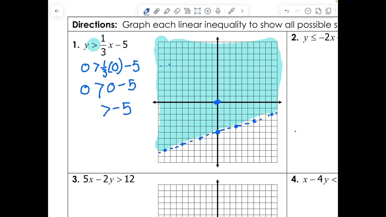 Graphing Linear Inequalities