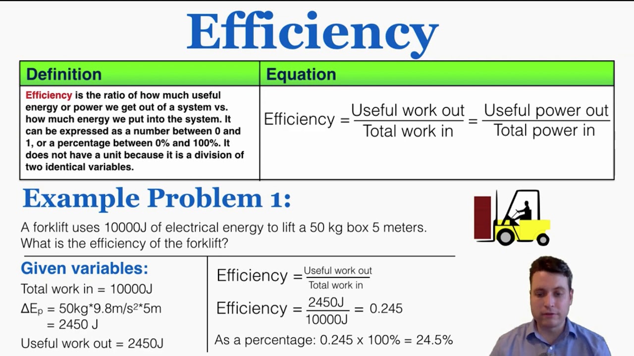 Efficiency in Physics - IB Physics
