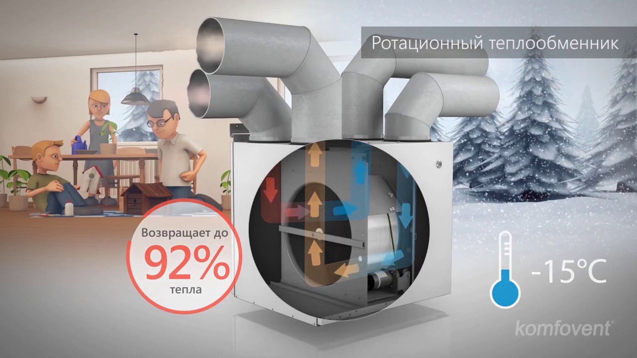 Роторный регенератор или пластинчатый рекуператор?