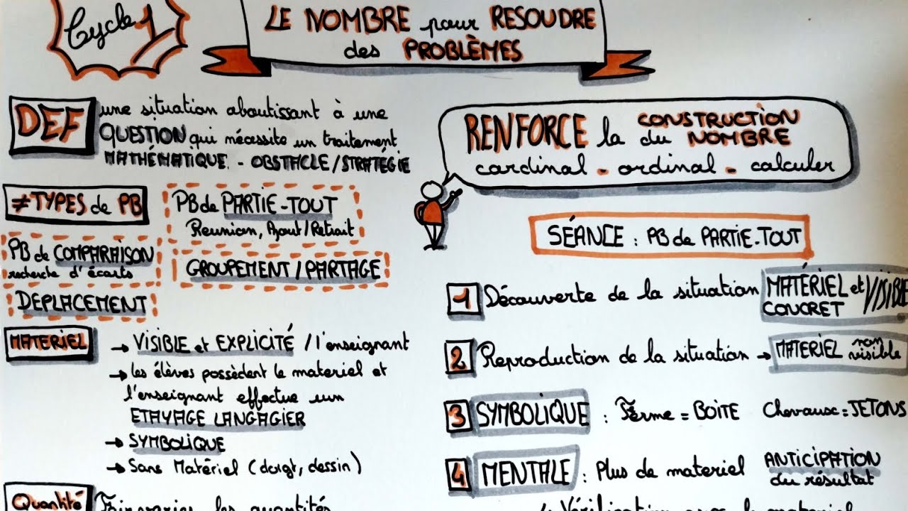 Résolution de problèmes - CRPE
