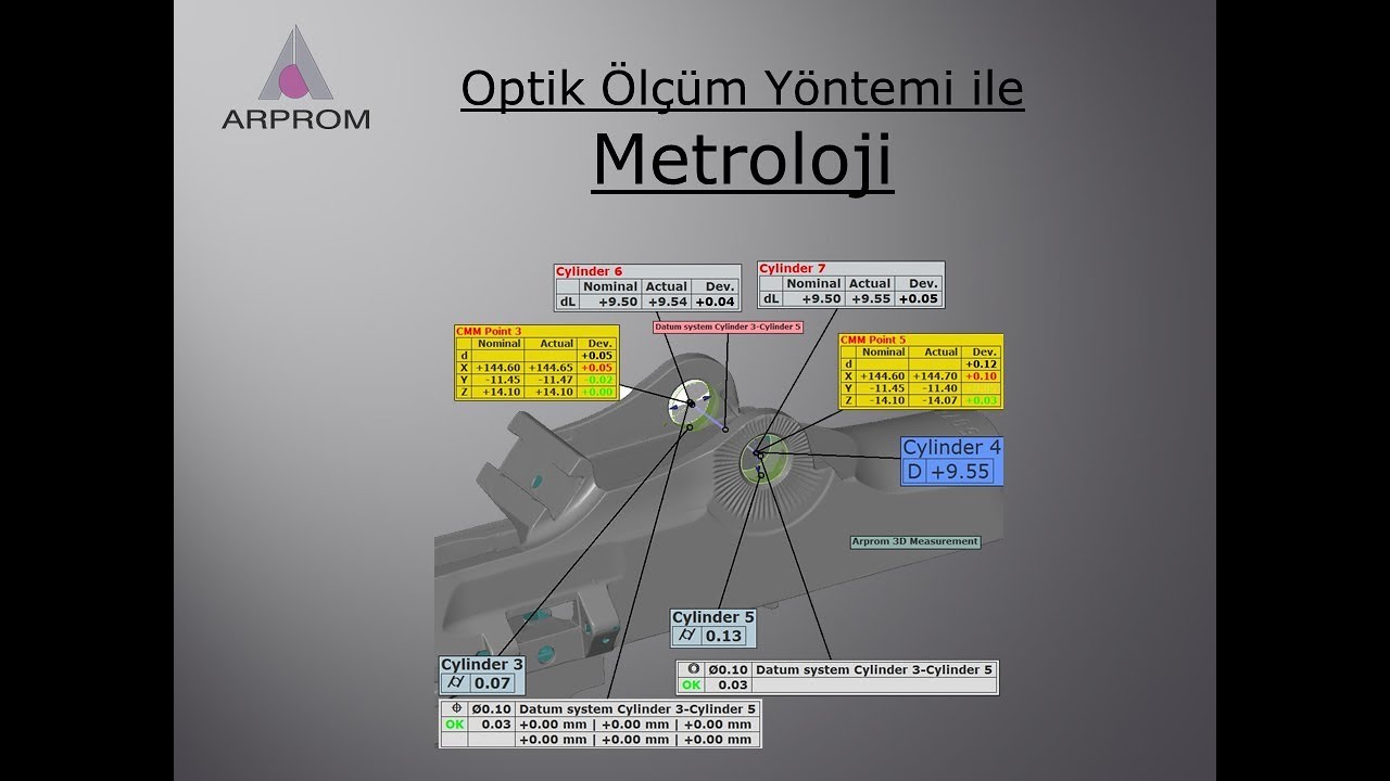 Metroloji