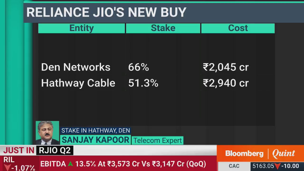 #Q2WithBQ: Analysis Of Reliance Industries' & Jio Earnings