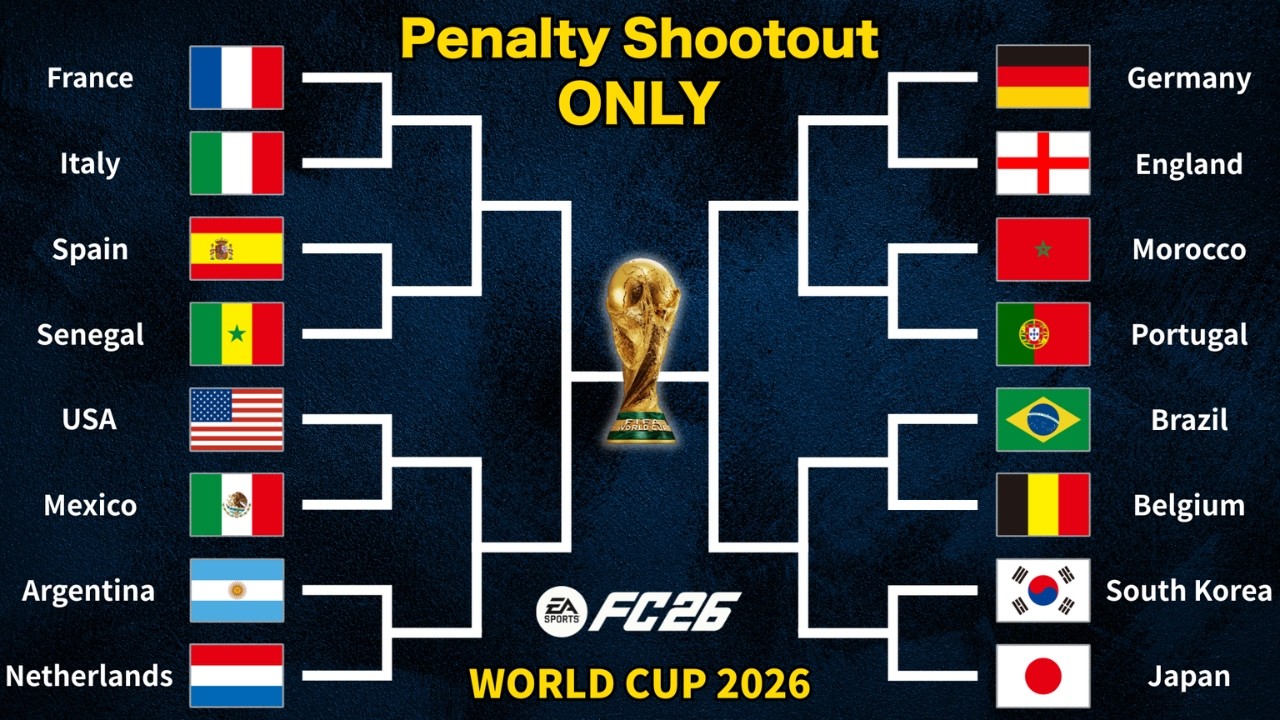 Penalty Shootout Only World Cup Simulation! [FC26]
