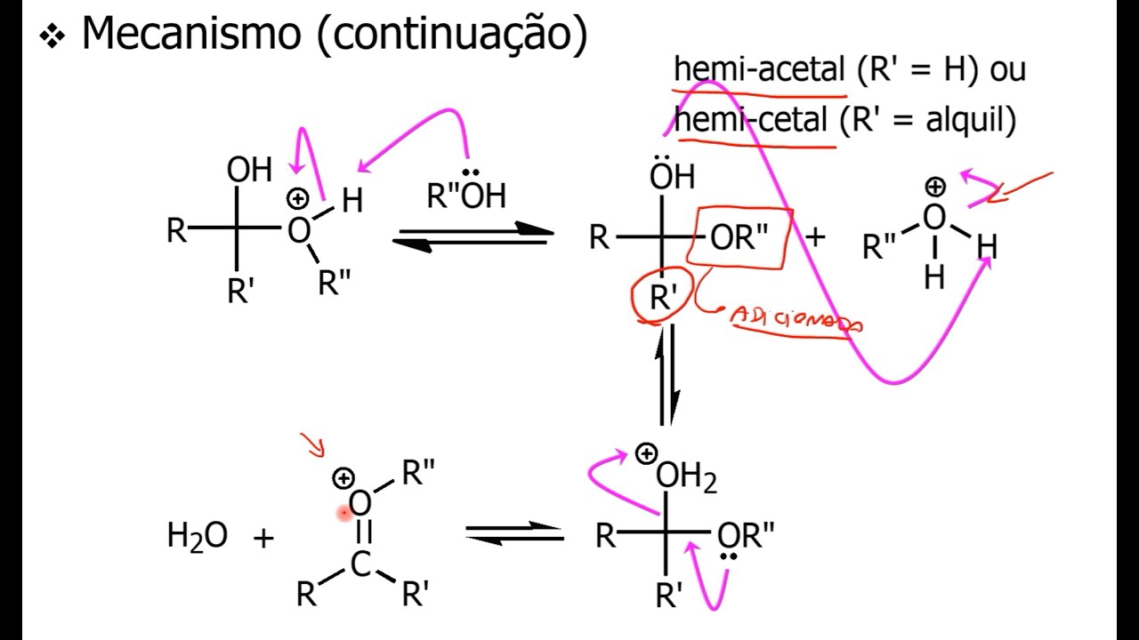 Cetais, Acetais, Hemicetais e Hemiacetais