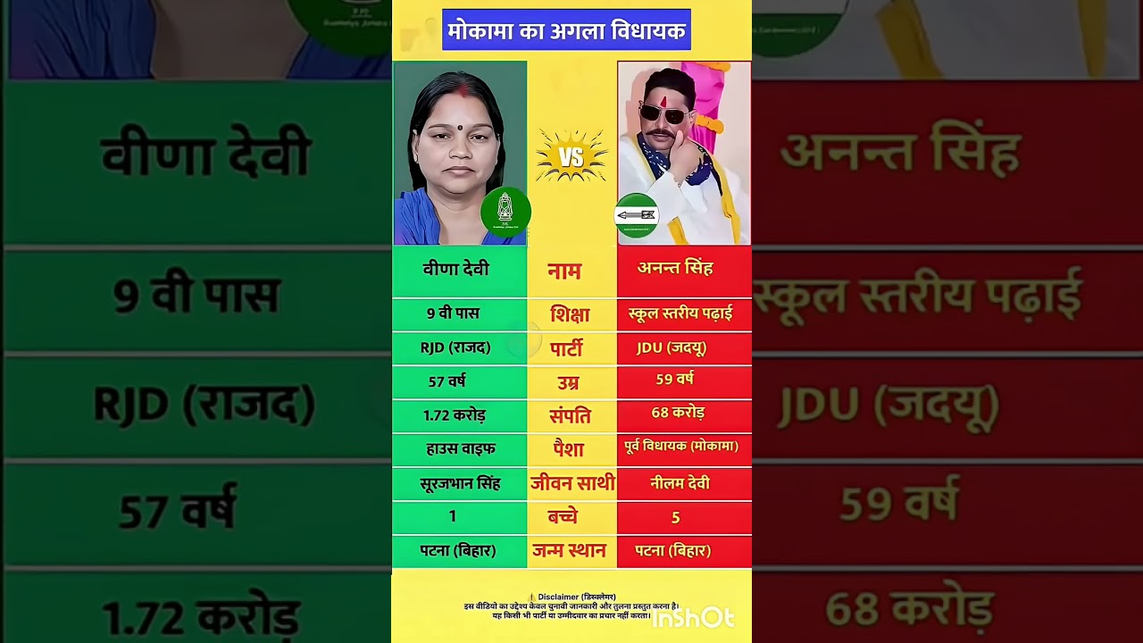 Bihar Vidhan Sabha election results #soniagandhi #rahulgandhi #congress #bjp #up #raebareli #bihar