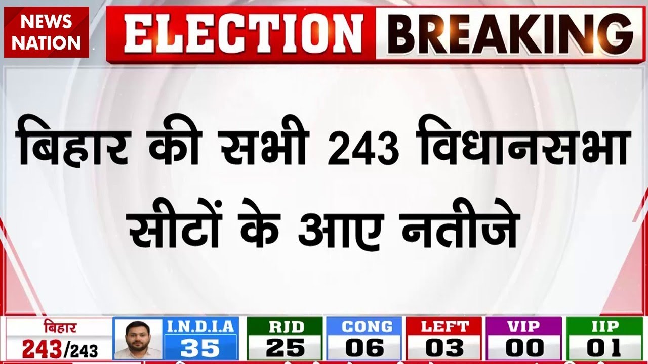 Bihar Election Result Final: 243 सीटों के आए नतीजे, 202 पर NDA को जीत, 35 सीटों पर सिमटी विपक्ष
