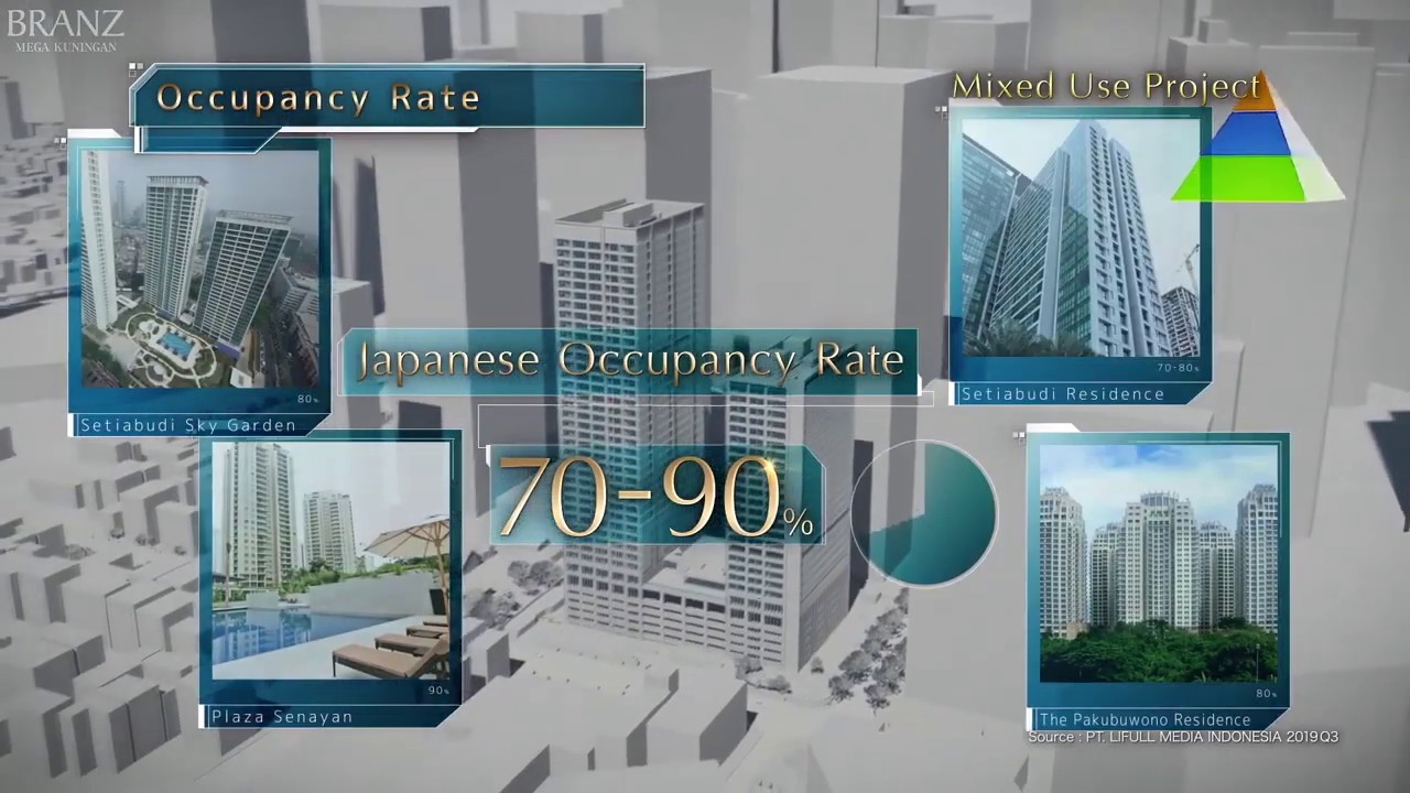 Investment Value of BRANZ Mega Kuningan by Tokyu Land Indonesia