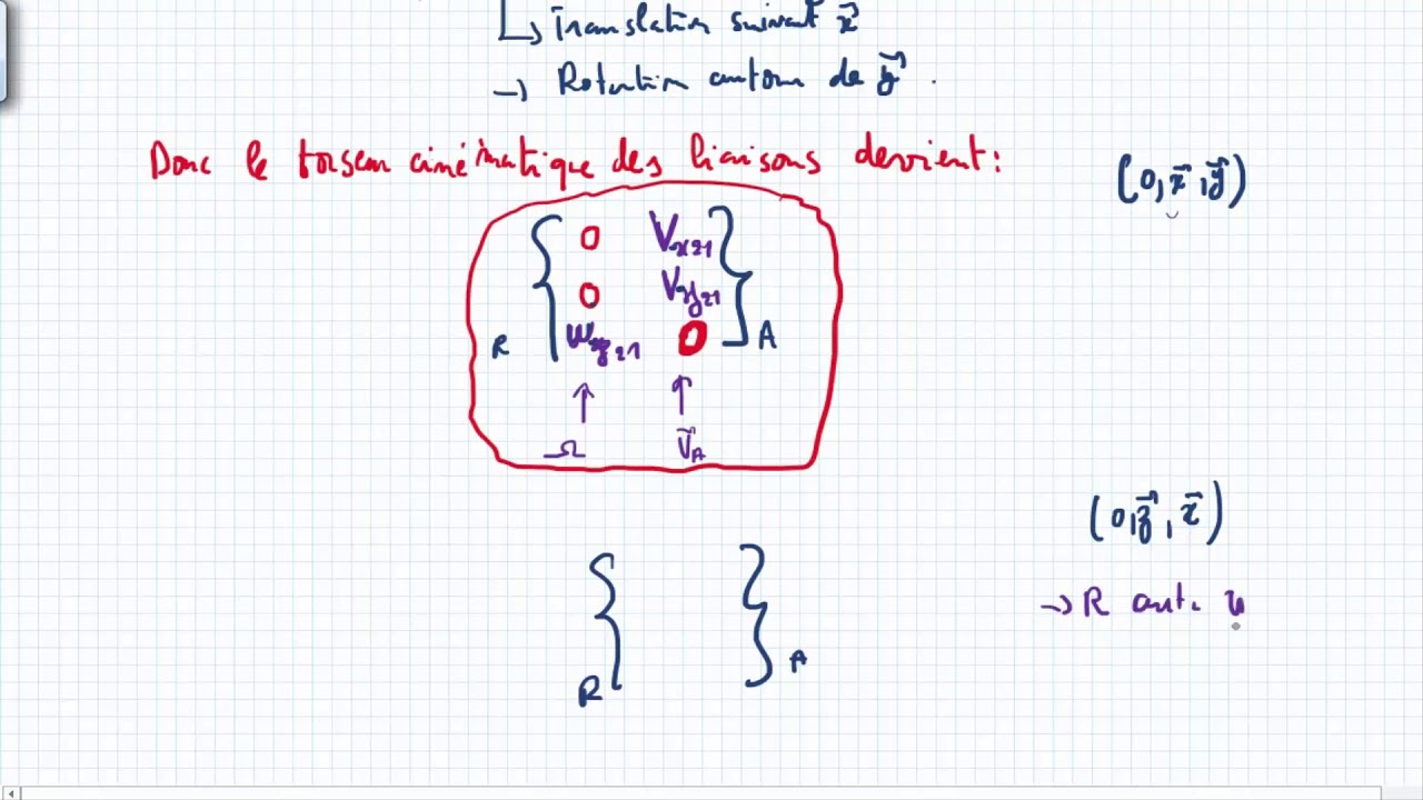 Mécanisme plan  Liaison en 2D #3