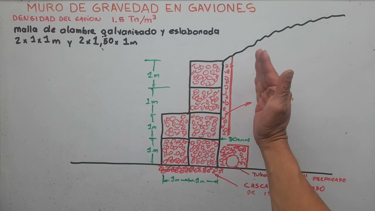 Construye Muro de Gravedad en GAVIONES Calculado.