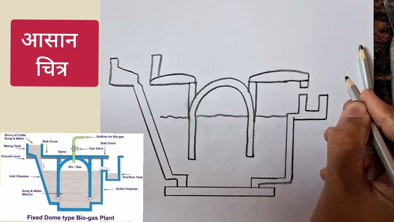 Bio Gas plant Diagram drawing class 10 CBSE  #class10 #cbse