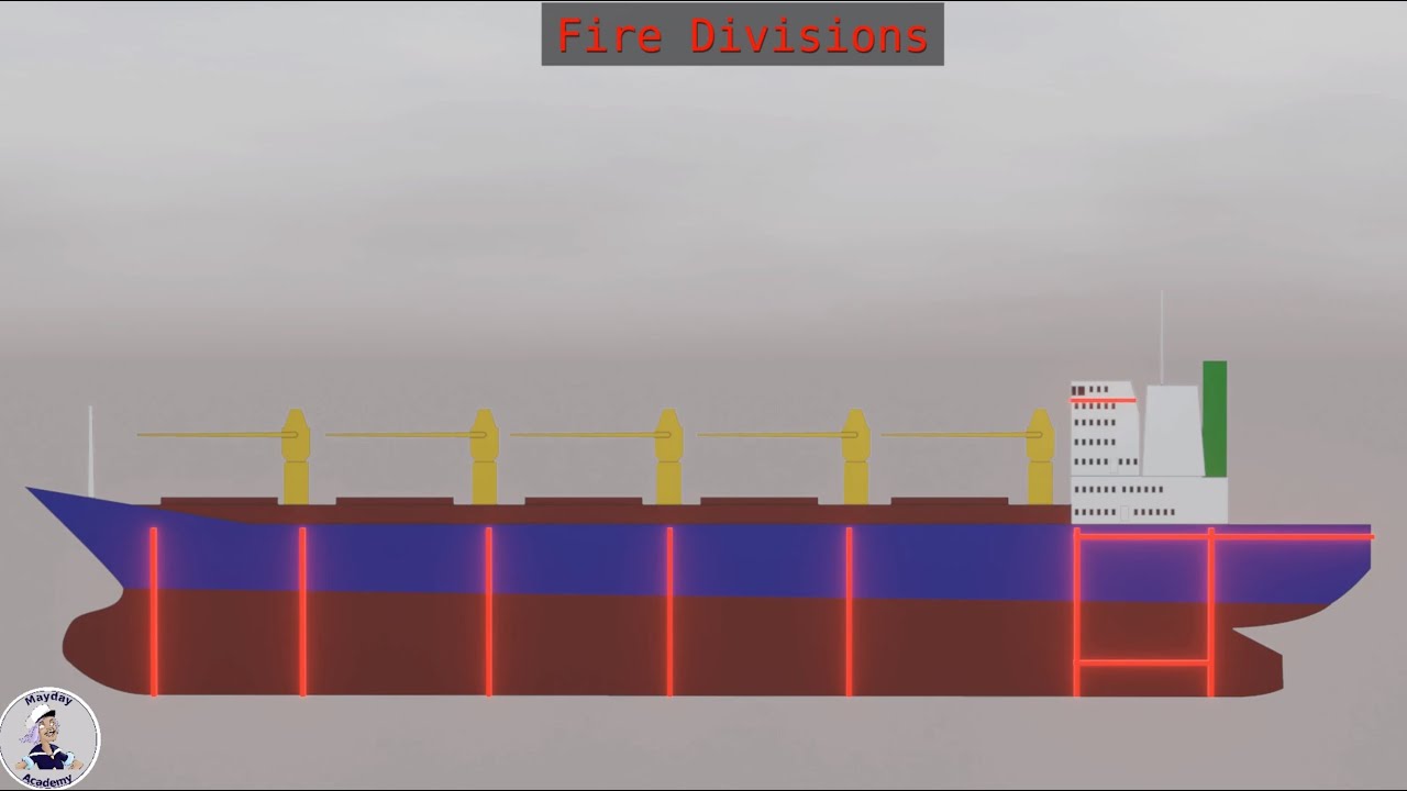 Ship fire safety: SOLAS fire division rules