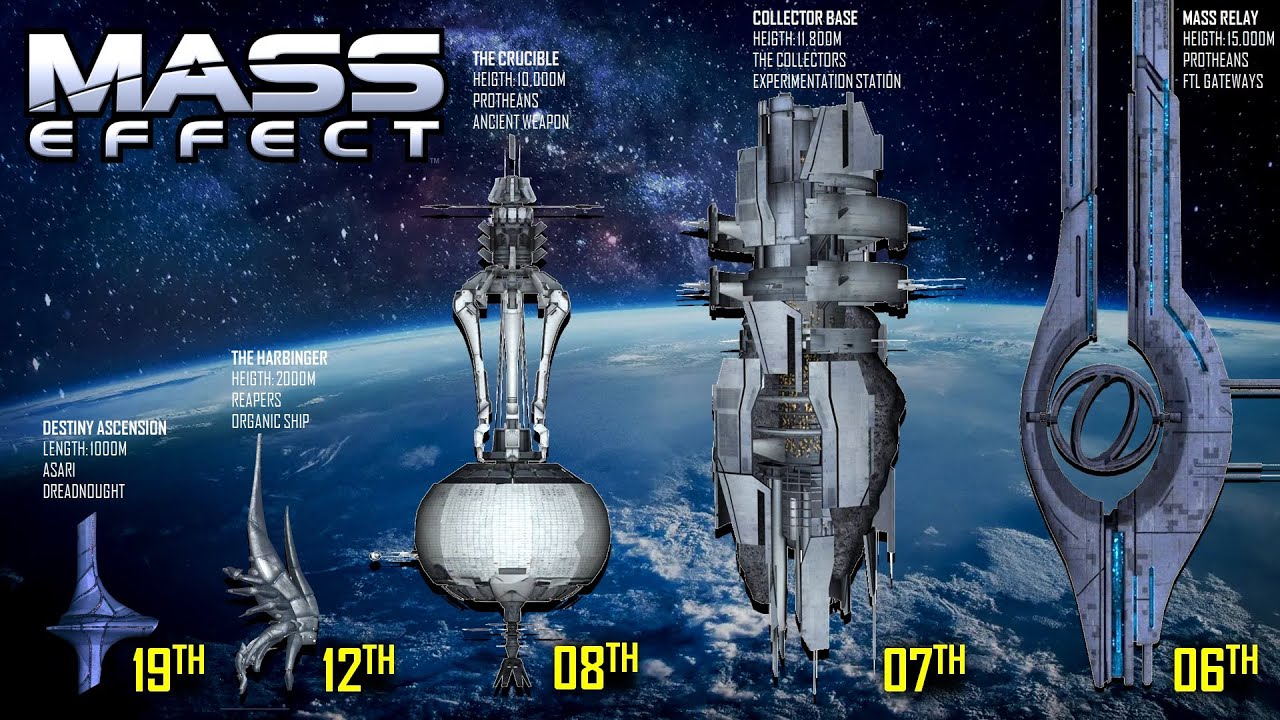 20 крупнейших кораблей и космических станций Mass Effect