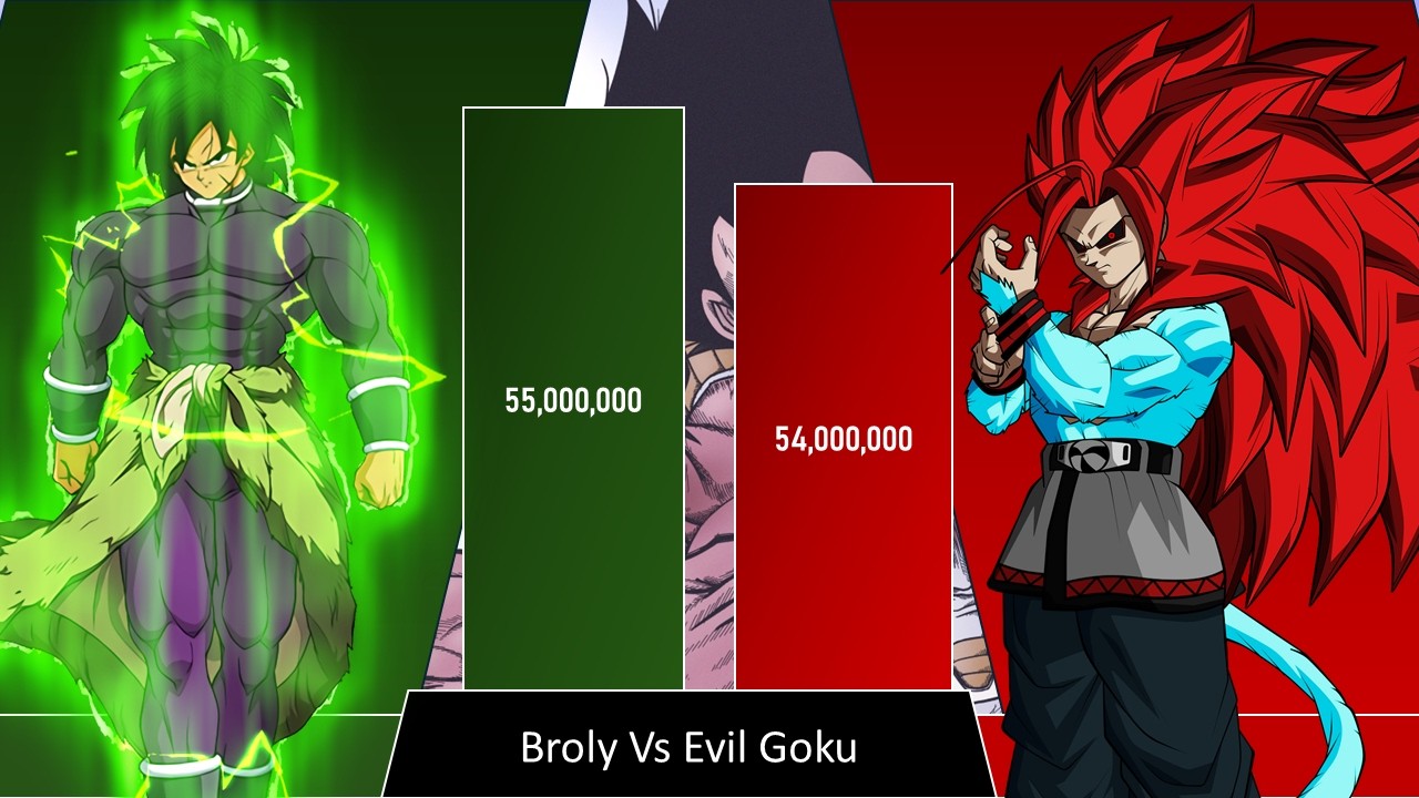 Broly vs Evil Goku power level