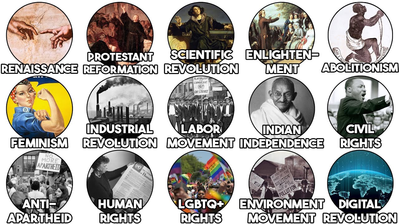 The Most Impactful Movements Explained