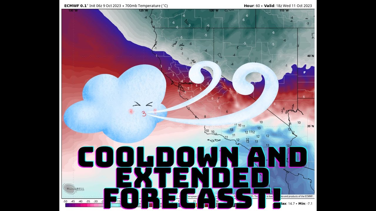California cooldown, latest update!