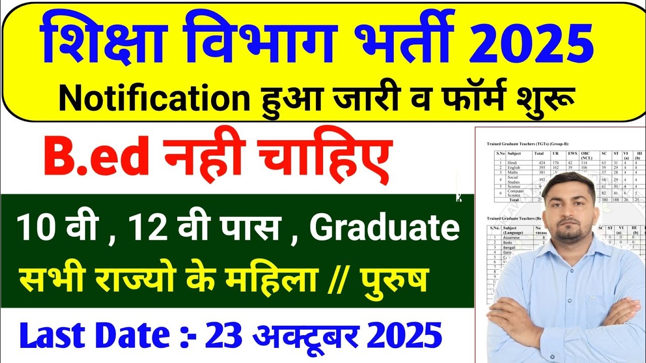 Teacher New Vacancy 2025 | Shiksha Vibhag Bharti 2025 | Primary Teaher Recruitment 2025 