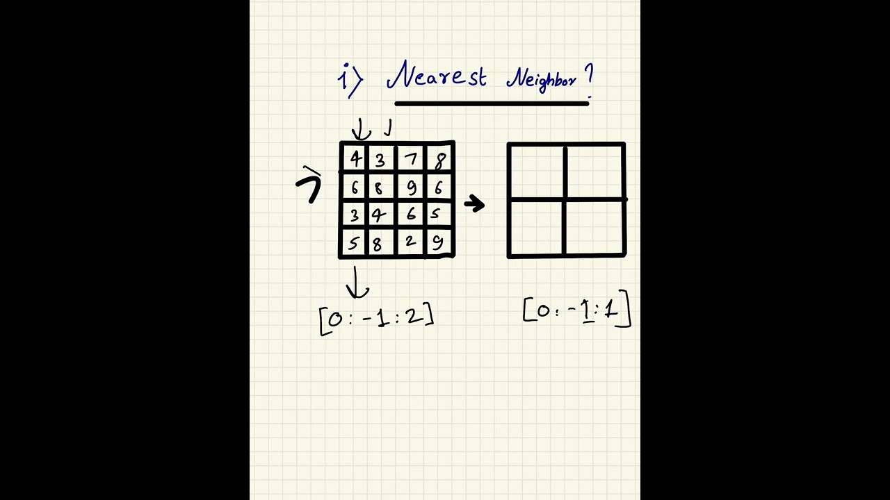 Image downscaling nearest neighbors Easy explanation under 5 minutes