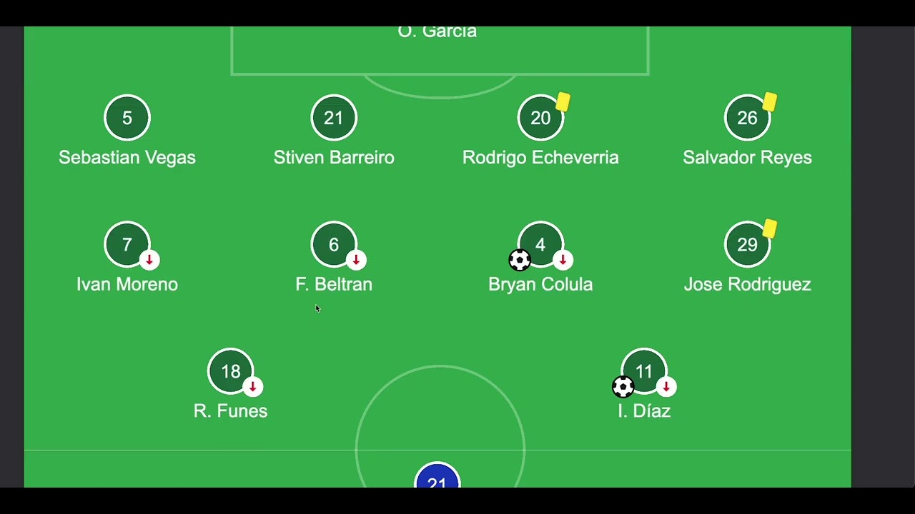 León 2 - 1 Cruz Azul