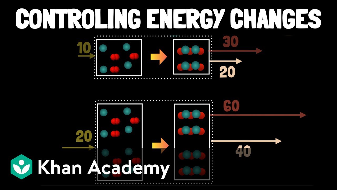 Energy changes in chemical reactions (part 2) | Middle school chemistry | Khan Academy