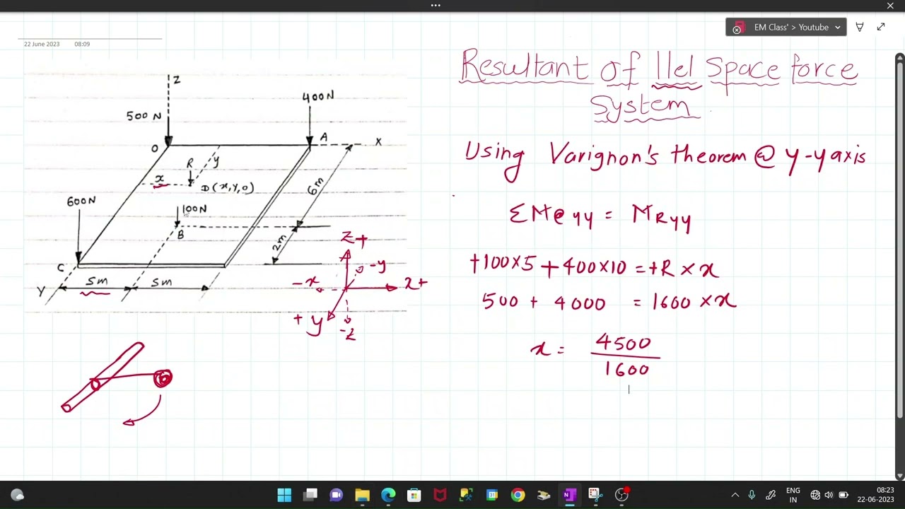 How to find Resultant of Parallel Space Force System | N' Engineering