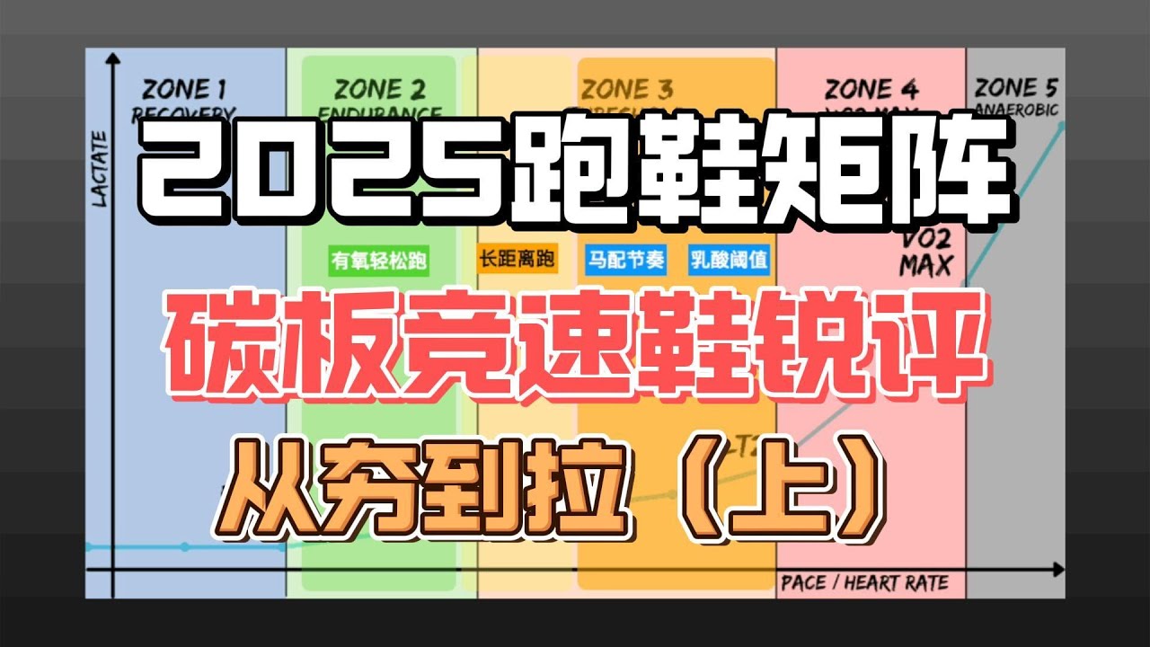 2025碳板竞速跑鞋锐评——从夯到拉（上）