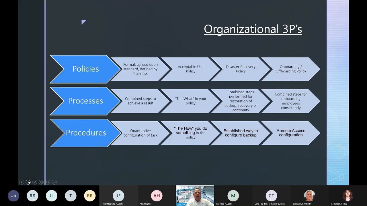 COSTARS Technology Roadmap Webinar - What Technology Upgrades will be Keys to Your Success?