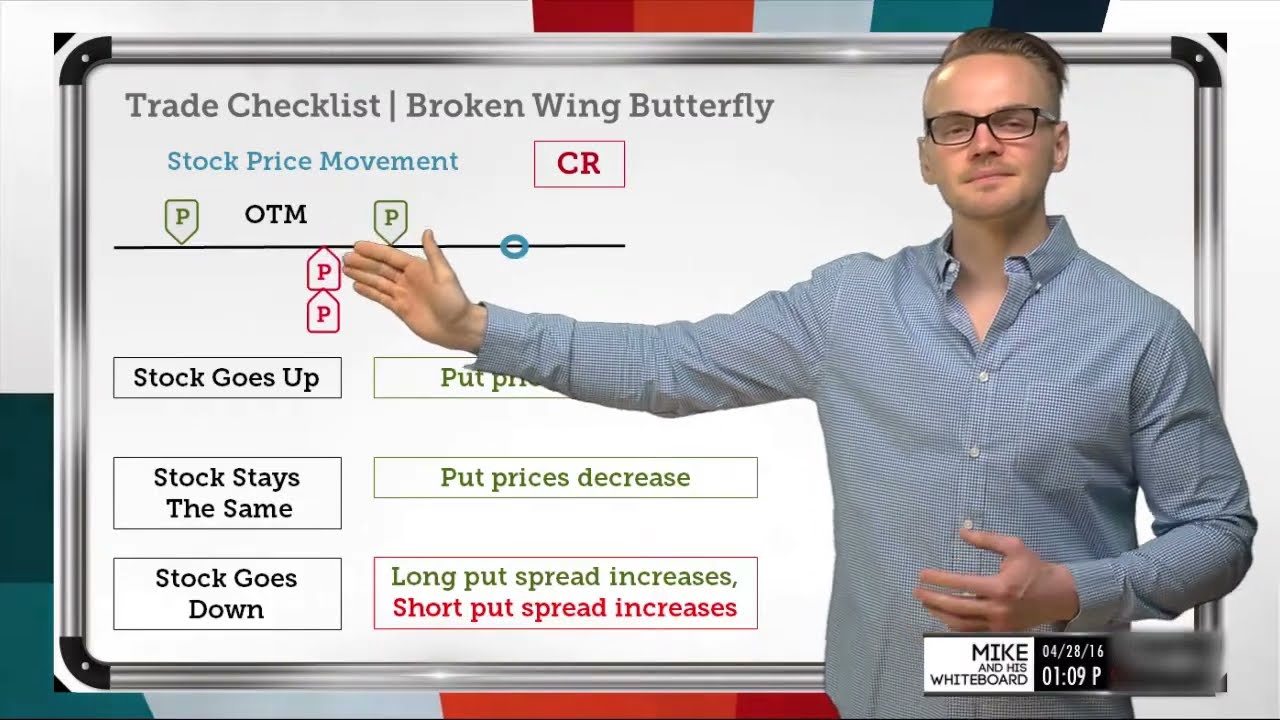 Broken Wing Butterfly Tutorial | Options Trading Concepts