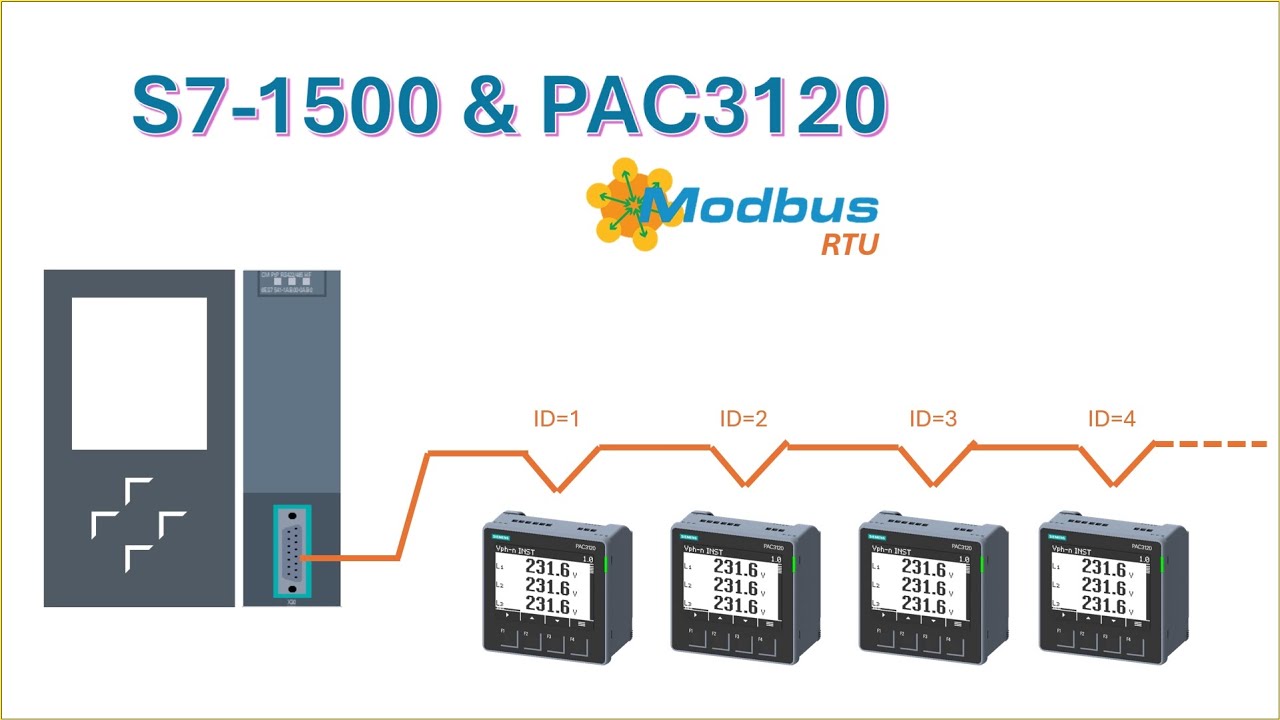 #023 Simatic S7-1500 & PAC3120 Modbus RTU Haberleşmesi