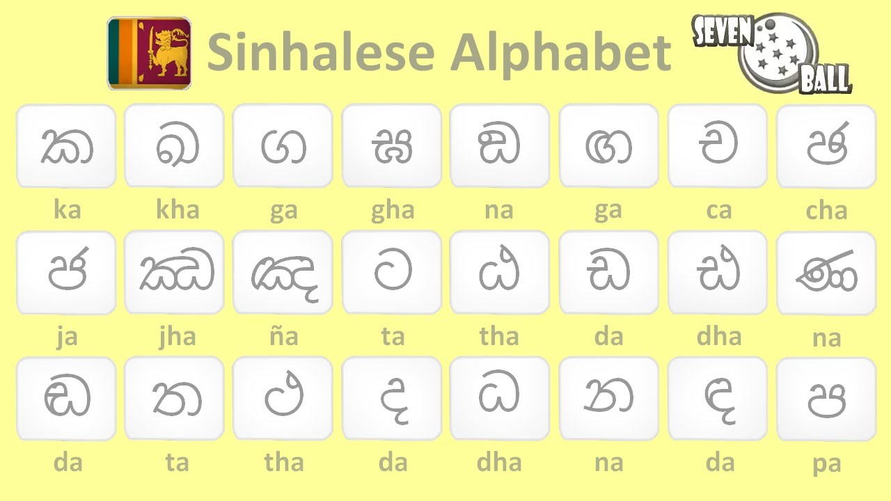 sinhala alphabet - සිංහල අක්ෂර මාලාව