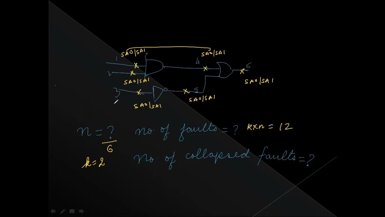 Fault Collapsing using Equivalence # fault collapsing