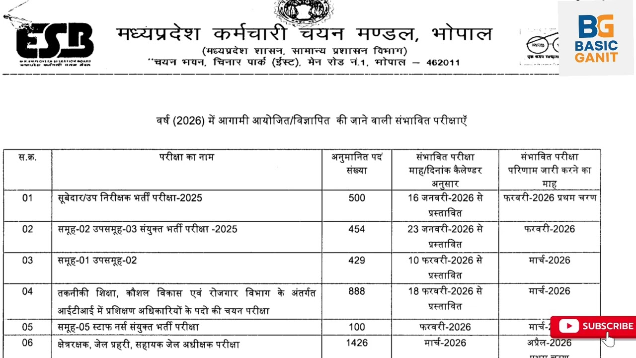 MP Exam Vacancy 2026 | Complete Government Jobs & Exam Schedule