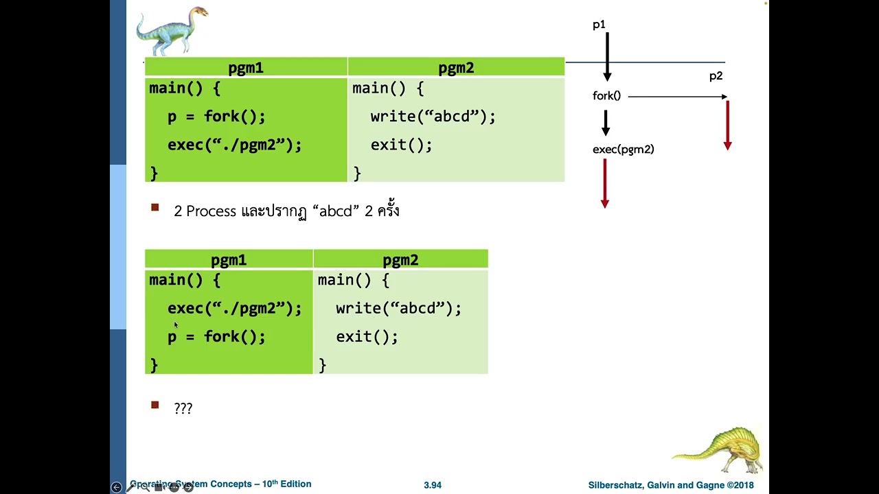 เรียนออนไลน์ วิชา CS222 Operating Systems Lec 12: Process Scheduling 2569 03 11 at 15 06 10