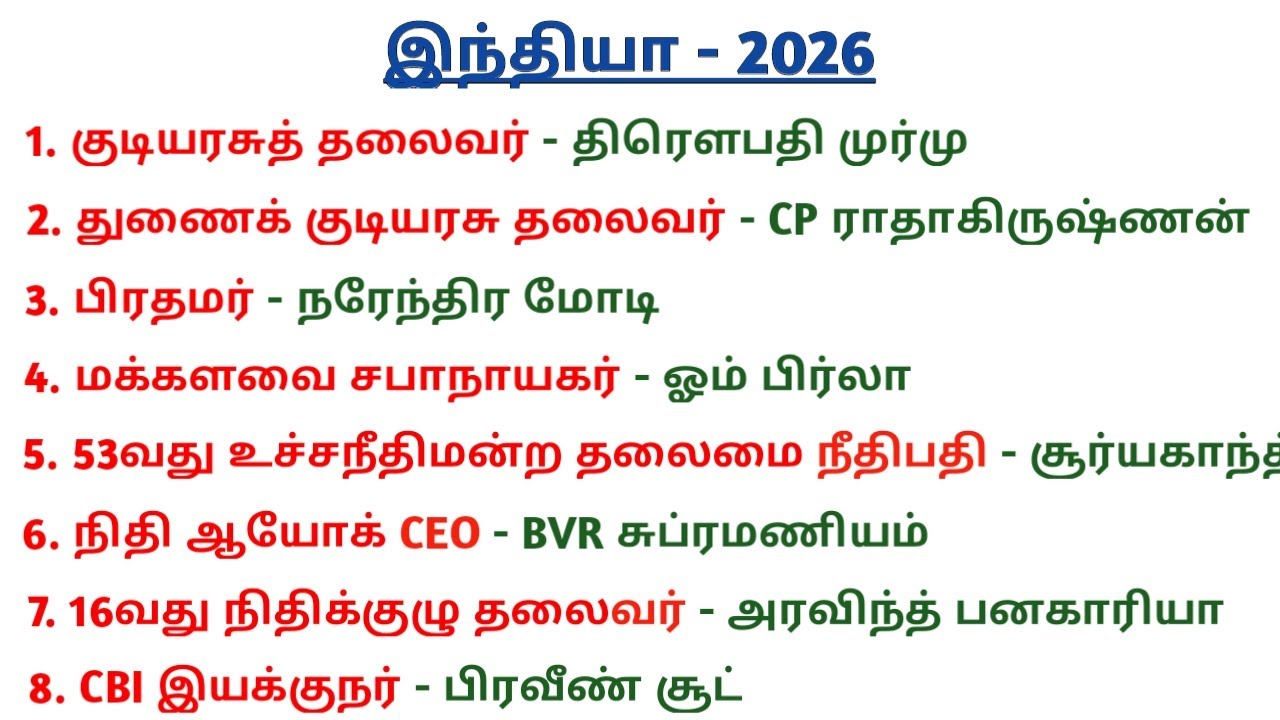 Who is who in India 2026 Current affairs | Top 50 | இந்தியா 2026 | 5 Second gk