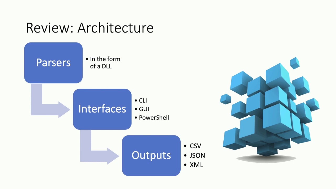 KAPE + EZ Tools and Beyond - OSDFCon 2019 - Eric Zimmerman