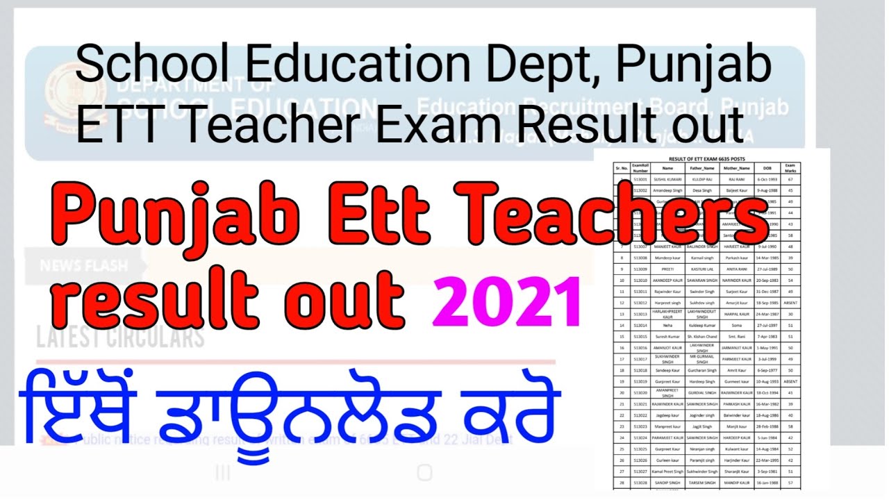 School Education Dept, Punjab ETT Teacher Exam Result. punjab ett teacher Result 2021