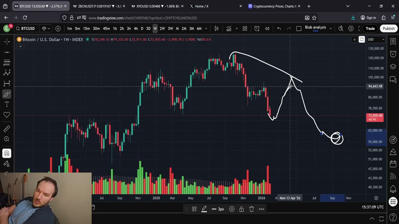 Bitcoin Price Prediction: The Bear Market Is Official
