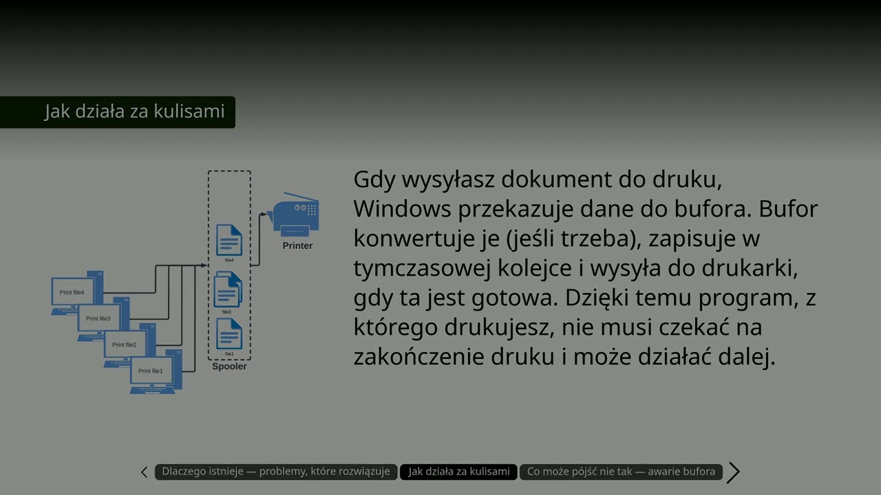 Czym jest bufor wydruku i jak działa w Windows?